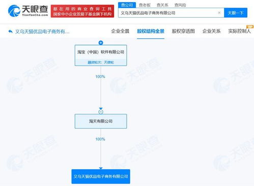 淘宝在义乌成立天猫优品电商公司，注册资本100万聚焦计算机软硬件批发